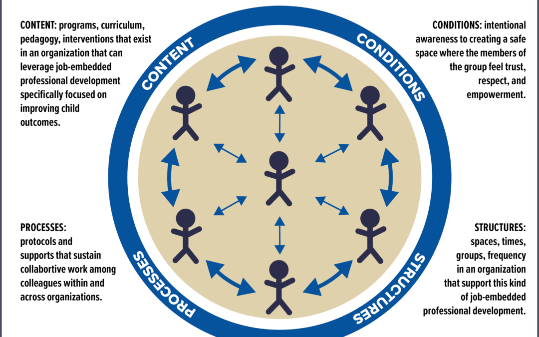 ‘The Cookie’: a recipe for effective collaboration through communities of practice