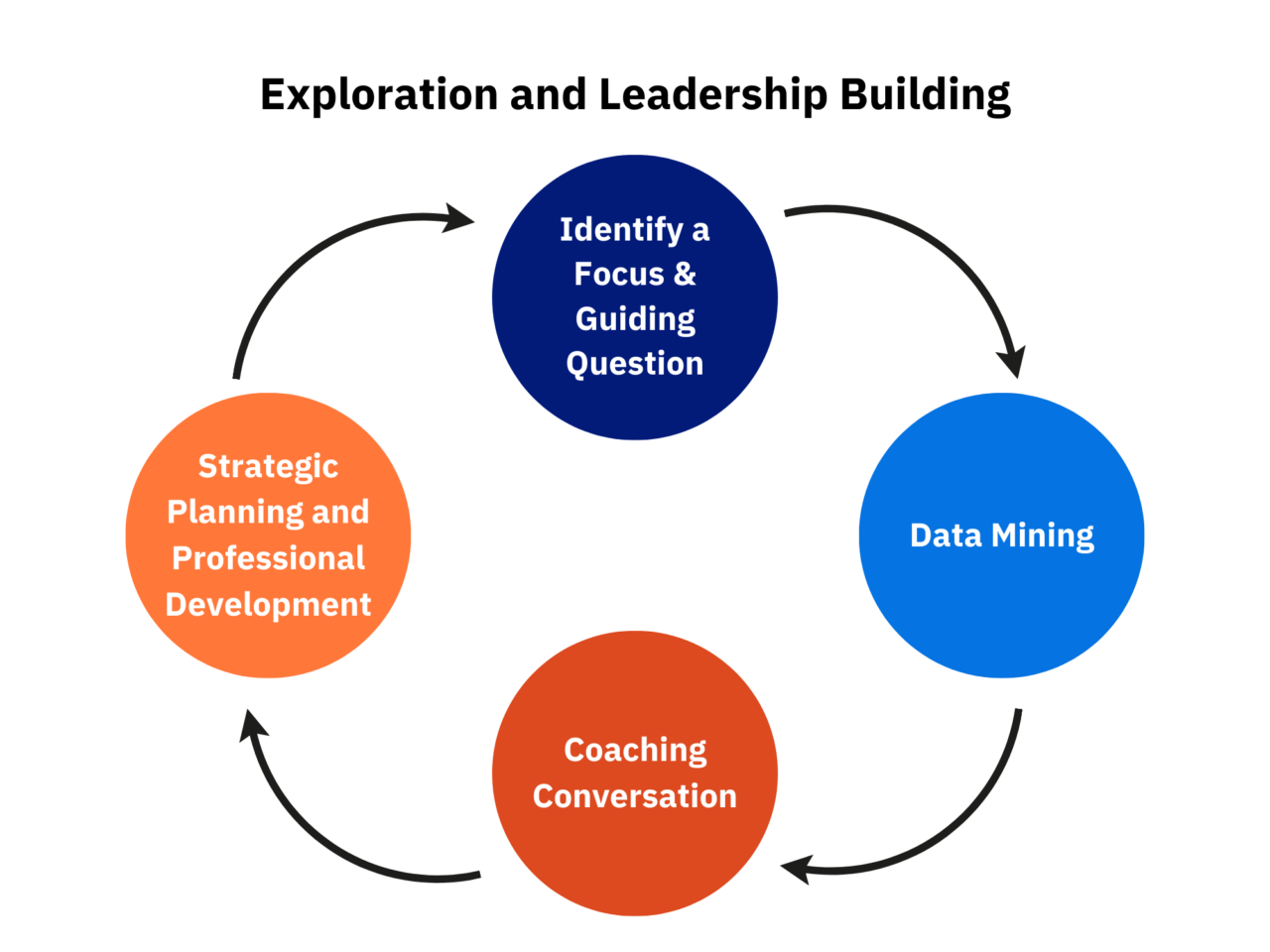 Early Learning Coaching Certification Program Lastinger Center for